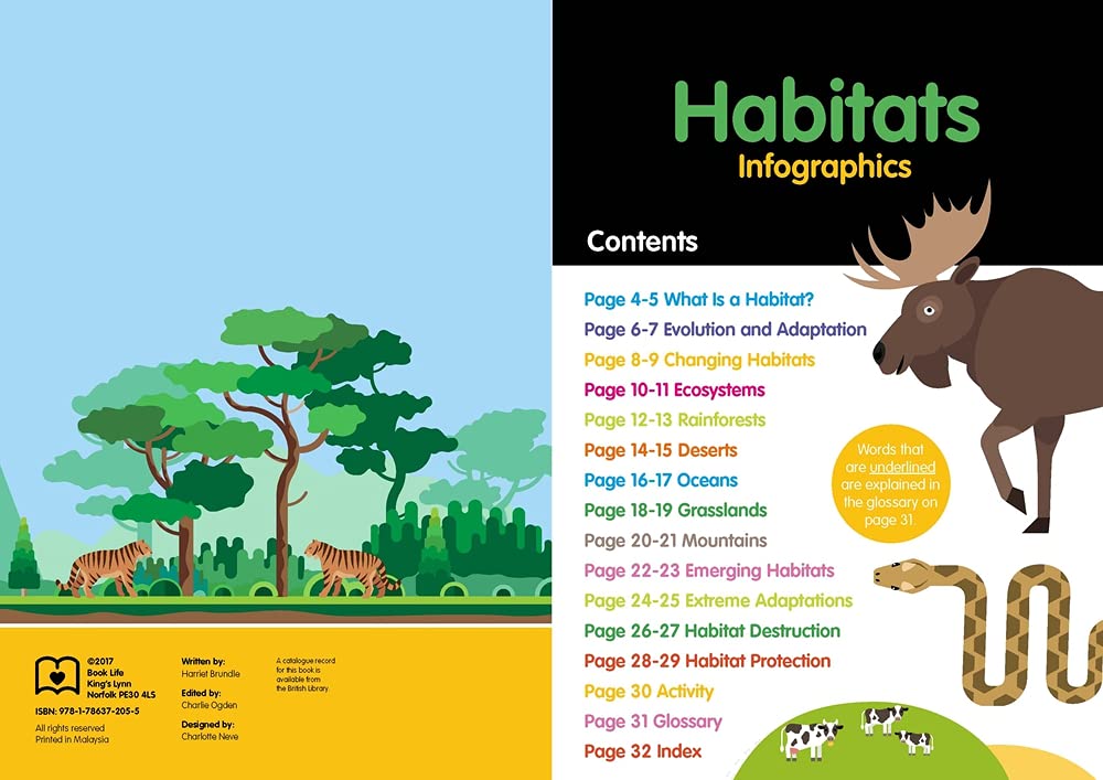 habitats-infographics-1