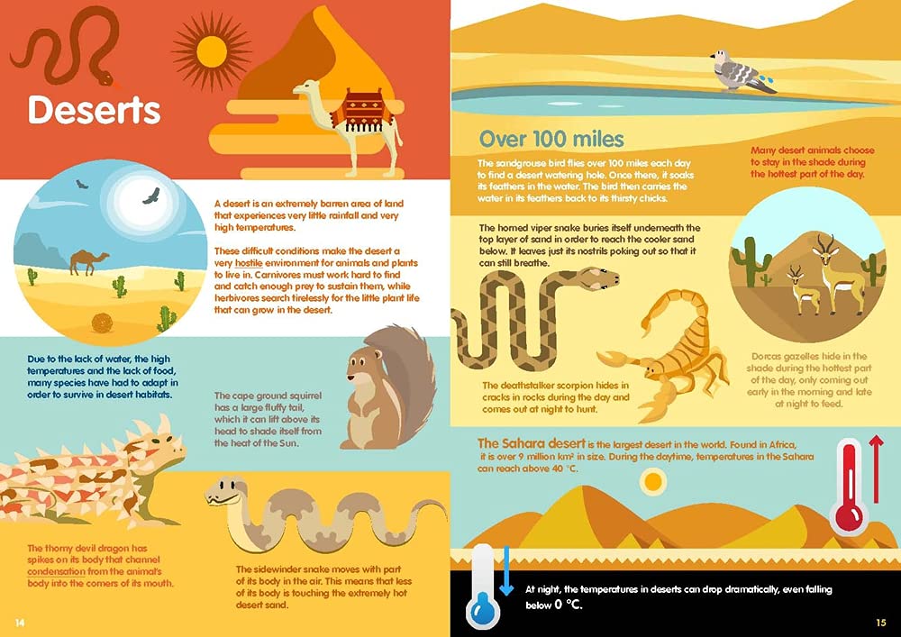 habitats-infographics-3