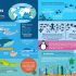 habitats infographics 4