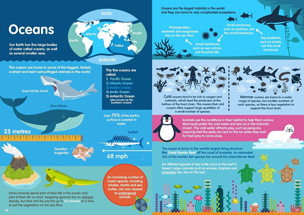 habitats-infographics-4